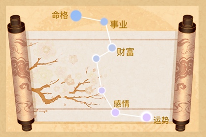 天机天钺星在子女宫 子女不多性格刚强